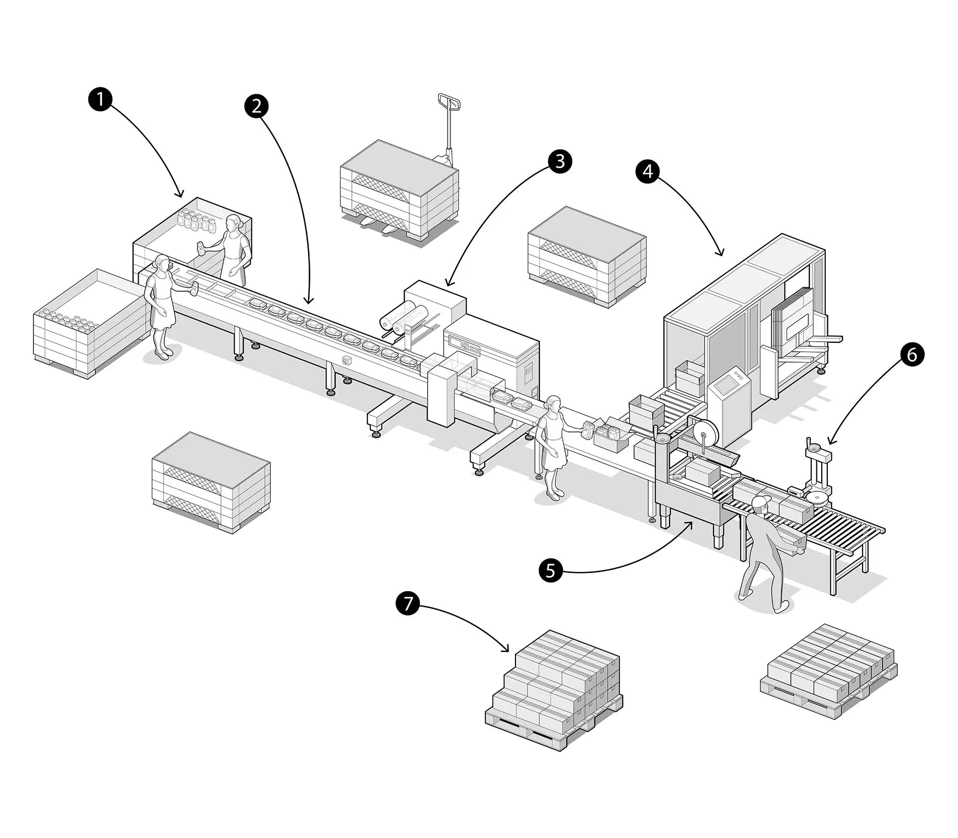Proceso de co-packing